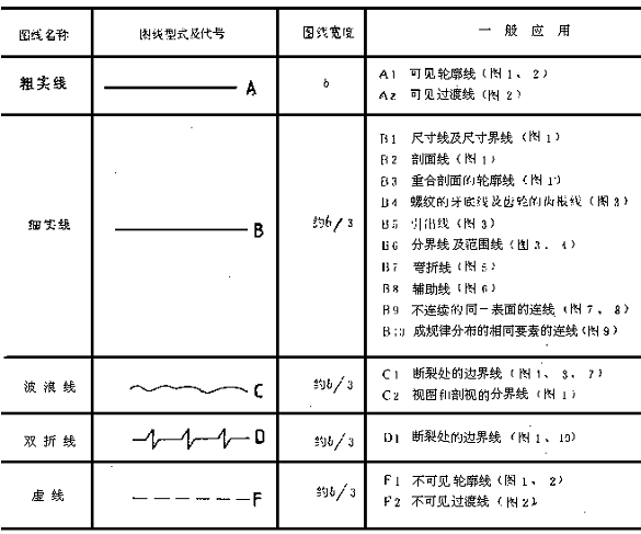 机械制图基础培训（图文教程）,机械制图基础培训,投影,视图,尺寸,标注,第6张
