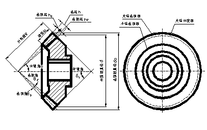标准件与常用件（图文教程）,标准件与常用件,螺纹,画法,齿轮,表示,第10张