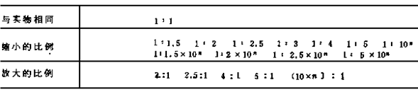 机械制图基础培训（图文教程）,机械制图基础培训,投影,视图,尺寸,标注,第5张