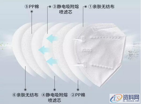 N95全自动口罩机的结构分析,结构,第1张