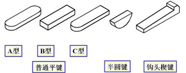 机械制图-键的连接（图文教程）,机械制图-键的连接,如图,键槽,第2张