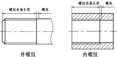机械制图－螺纹规定画法（图文教程）,机械制图－螺纹规定画法,画法,螺纹,制图,第12张