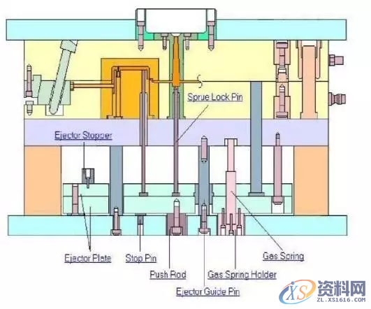 塑胶模具设计－热流道模具动画安装图解,流道,模具设计,塑胶,模具,第1张