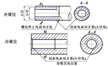 机械制图－螺纹规定画法（图文教程）,机械制图－螺纹规定画法,画法,螺纹,制图,第3张