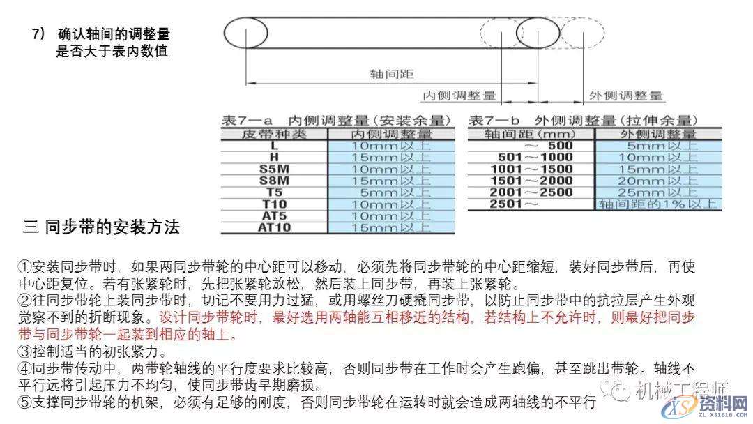 自动化非标设计各标准件选型知识概要,非标,第25张