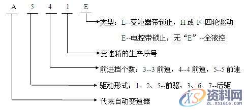 汽车电控自动变速器(丰田A540E前驱)解剖运行台,自动,第2张