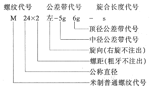 螺纹标注方法（图文教程）,螺纹标注方法,螺纹,标注,教程,第1张