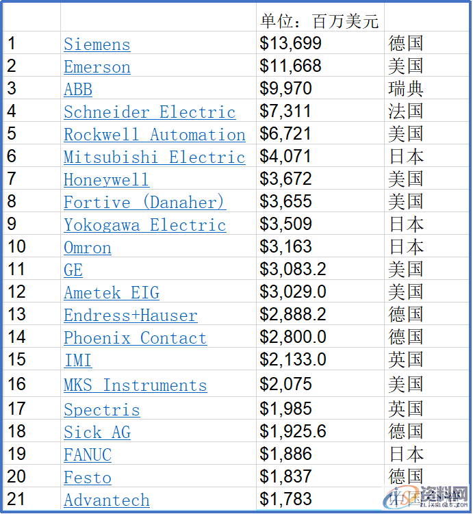 非标自动化设计，论自动化战略！1 前言：我先变脸 你跟我变2 乏味的面孔3 IT野蛮人专挖自动化的墙角4 从机电一体化到“机电软体化”5 或加或减 聚焦主航道,非标,第2张