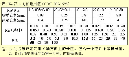 机械零件图制图技巧－零件图识图技巧（图文教程）,机械零件图制图技巧－零件图识图技巧,公差,零件,粗糙度,偏差,第12张