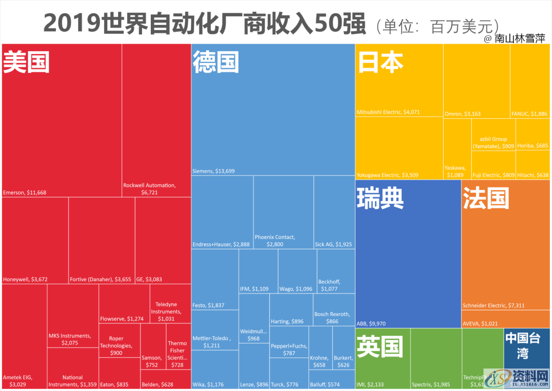 非标自动化设计，论自动化战略！1 前言：我先变脸 你跟我变2 乏味的面孔3 IT野蛮人专挖自动化的墙角4 从机电一体化到“机电软体化”5 或加或减 聚焦主航道,非标,第1张