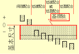 机械零件图制图技巧－零件图识图技巧（图文教程）,机械零件图制图技巧－零件图识图技巧,公差,零件,粗糙度,偏差,第27张