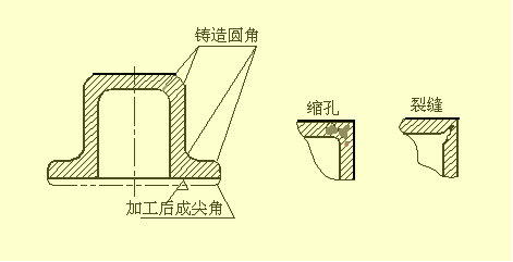 机械零件图制图技巧－零件图识图技巧（图文教程）,机械零件图制图技巧－零件图识图技巧,公差,零件,粗糙度,偏差,第33张
