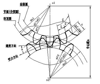 八、标准件和常用件|AutoCAD机械制图教程（图文教程）,八、标准件和常用件|AutoCAD机械制图教程,螺纹,画法,齿轮,实线,尺寸,第19张