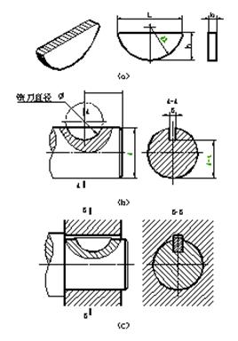 八、标准件和常用件|AutoCAD机械制图教程（图文教程）,八、标准件和常用件|AutoCAD机械制图教程,螺纹,画法,齿轮,实线,尺寸,第16张