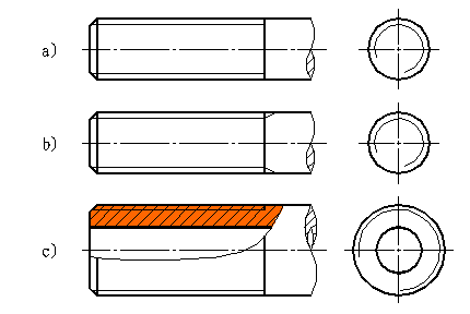 八、标准件和常用件|AutoCAD机械制图教程（图文教程）,八、标准件和常用件|AutoCAD机械制图教程,螺纹,画法,齿轮,实线,尺寸,第2张