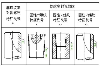 八、标准件和常用件|AutoCAD机械制图教程（图文教程）,八、标准件和常用件|AutoCAD机械制图教程,螺纹,画法,齿轮,实线,尺寸,第9张