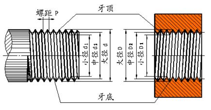 八、标准件和常用件|AutoCAD机械制图教程（图文教程）,八、标准件和常用件|AutoCAD机械制图教程,螺纹,画法,齿轮,实线,尺寸,第1张