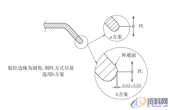 ug模具设计－分型面的设计方法及选择,分型,模具设计,选择,第6张