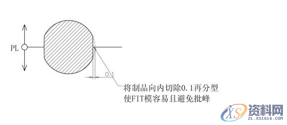 ug模具设计－分型面的设计方法及选择,分型,模具设计,选择,第4张