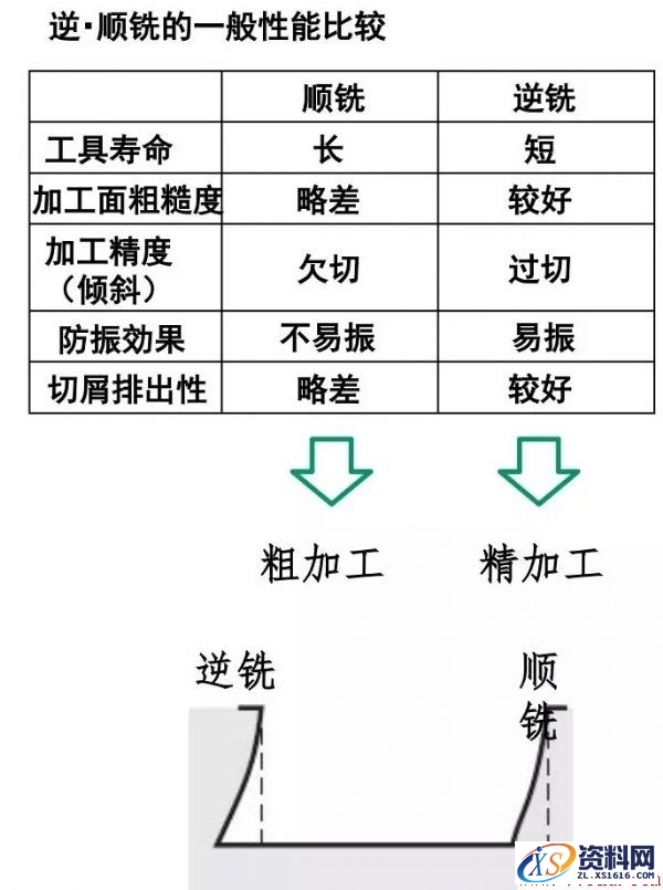 如何选择逆铣顺铣,如何选择顺铣逆铣,工件,加工,第6张