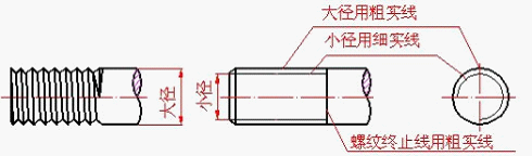 机械制图螺纹画法（图文教程）,机械制图螺纹画法,画法,螺纹,制图,教程,第1张