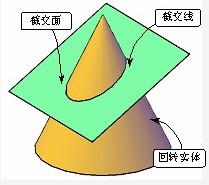 机械制图基本要求（图文教程）,机械制图基本要求,制图,要求,教程,第13张