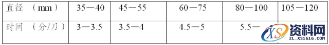 如何快速计算钣金加工的成本,如何计算钣金加工成本,成本,计算,第13张