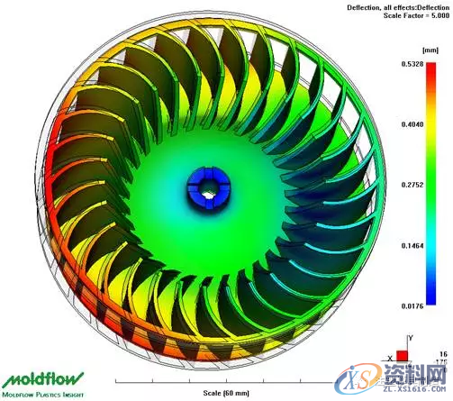 塑胶模具设计注塑类产品充填压力深入解读,充填,模具设计,注塑,塑胶,第3张