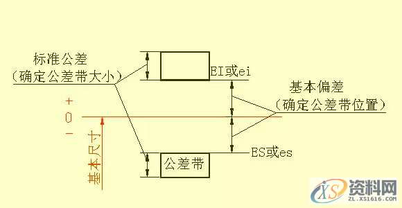 所有机械人必看的史上最全的机械制图干货,制图,第21张