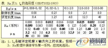 所有机械人必看的史上最全的机械制图干货,制图,第10张