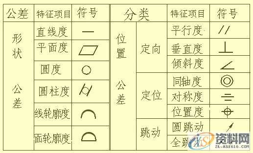 所有机械人必看的史上最全的机械制图干货,制图,第28张