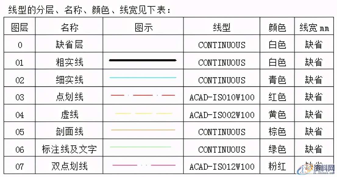 机械制图——基础标准,机械制图——基础标准,制图,基础,第20张