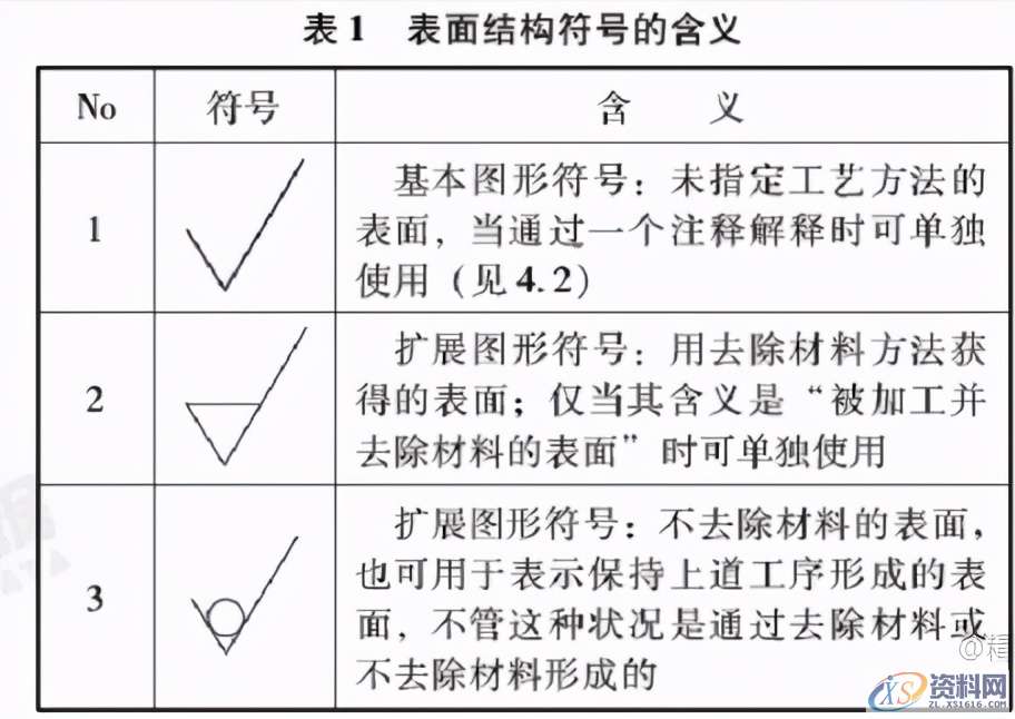 机械制图——基础标准,机械制图——基础标准,制图,基础,第17张