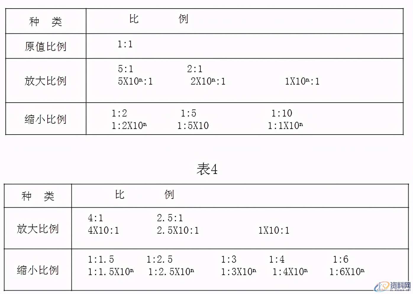 机械制图——基础标准,机械制图——基础标准,制图,基础,第2张