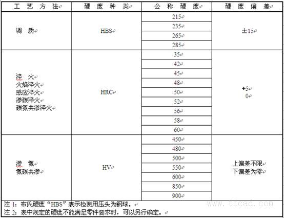 机床零件常用材质及热处理知识（图文教程）,机床零件常用材质及热处理知识,热处理,零件,材质,常用,第4张
