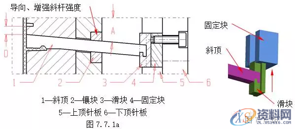 UG塑胶模具设计－手把手教你设计汽车模具斜顶,模具设计,塑胶,模具,第1张
