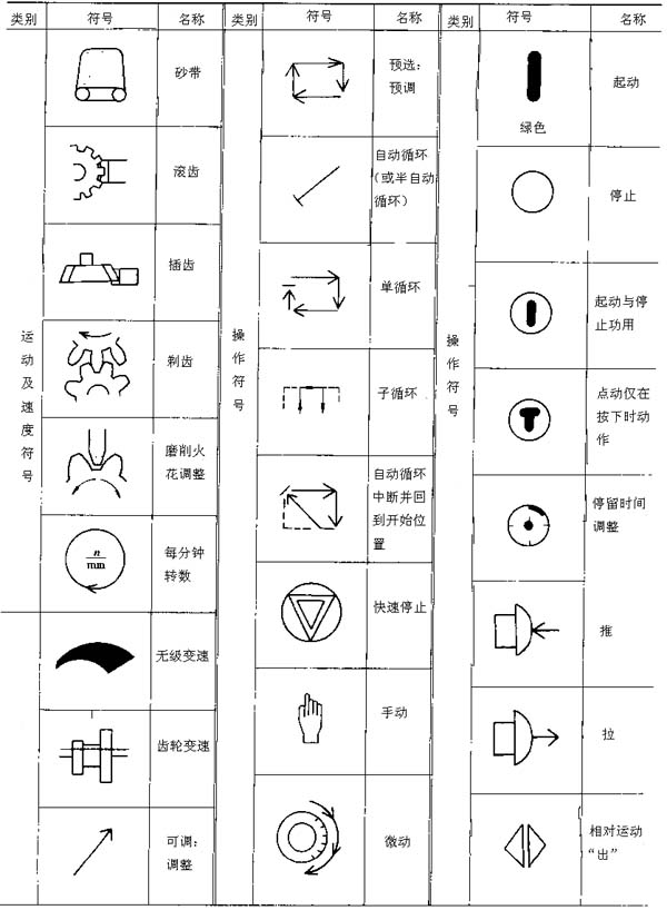 金属切削机床操作指示形象化符号及使用要求（图文教程）,金属切削机床操作指示形象化符号及使用要求,符号,第7张