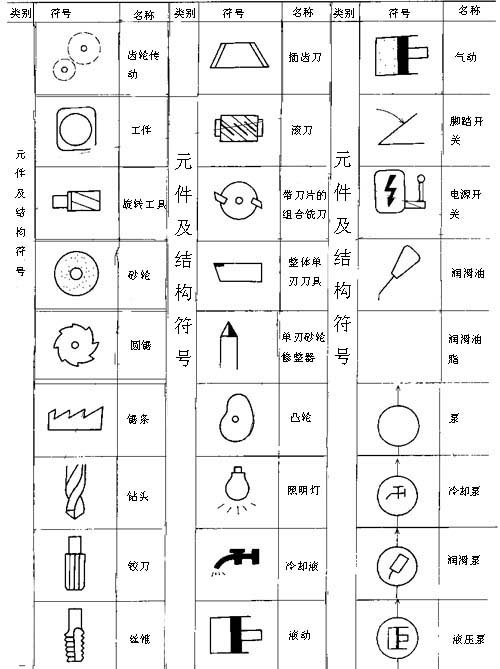 金属切削机床操作指示形象化符号及使用要求（图文教程）,金属切削机床操作指示形象化符号及使用要求,符号,第2张