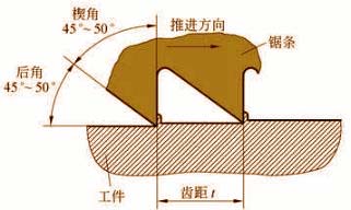 锯削进行切槽的操作（图文教程）,锯削进行切槽的操作,进行,教程,第2张