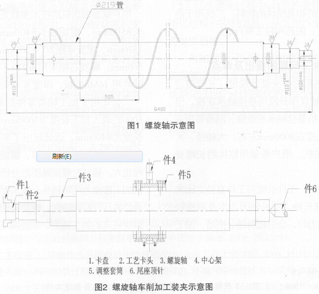 超长螺旋轴的加工工艺分析（图文教程）,超长螺旋轴,加工,工艺,第1张
