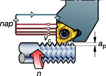 螺纹加工知识（图文教程）,螺纹加工公式和定义,螺纹,加工,教程,第4张
