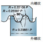 螺纹加工知识（图文教程）,螺纹加工公式和定义,螺纹,加工,教程,第12张