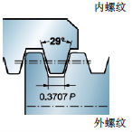 螺纹加工知识（图文教程）,螺纹加工公式和定义,螺纹,加工,教程,第15张