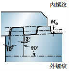 螺纹加工知识（图文教程）,螺纹加工公式和定义,螺纹,加工,教程,第18张