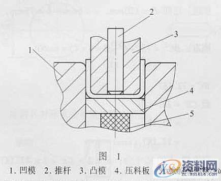 浅析U形弯曲模设计－模具设计,U形模,模具设计,弯曲,设计,第1张