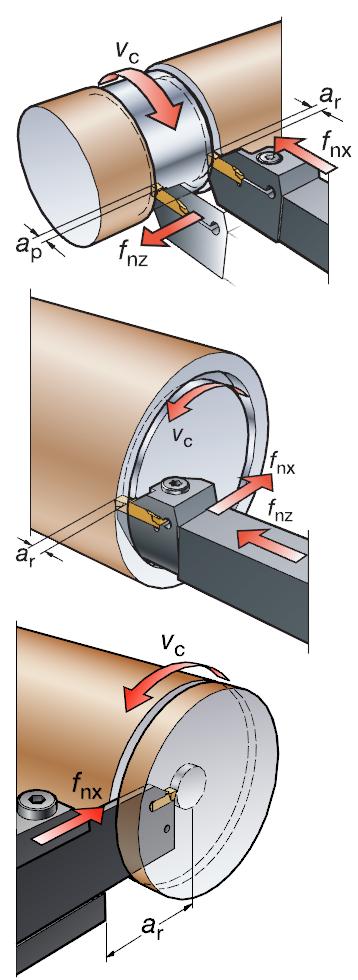 切断和切槽（图文教程）,切断和切槽定义,教程,第1张