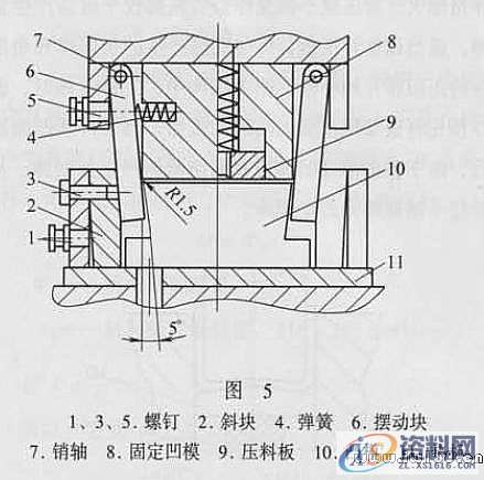 浅析U形弯曲模设计－模具设计,\,模具设计,弯曲,设计,第6张