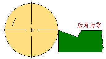 数控刀具主要几何角度及选择（图文教程）,数控刀具主要几何角度及选择,基面,平面,第6张