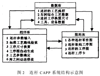 杆类零件机械加工CAPP（图文教程）,杆类零件机械加工CAPP,零件,教程,第2张