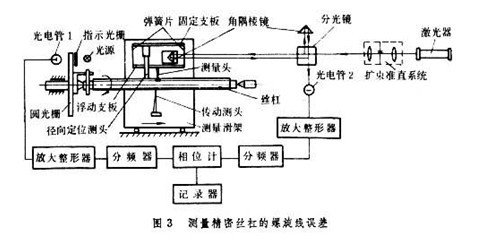 螺纹测量方法（图文教程）,螺纹测量方法,螺纹,第3张